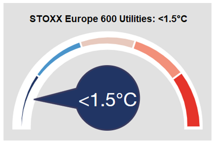 stoxx