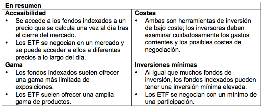 ETF: características principales y diferencias con los fondos indexados -  FundsPeople España