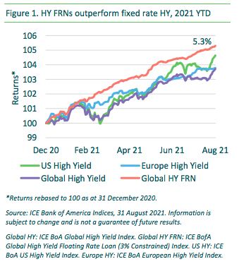 high yield, High yield floating rate bonds: posicionadas para brilhar num ambiente de subida de taxas e inflação