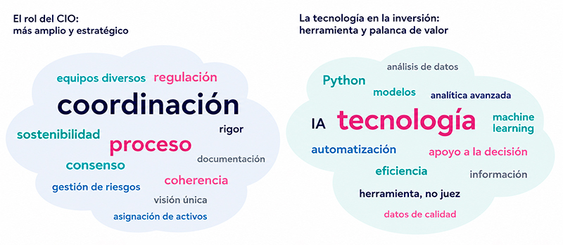 Retos del CIO
