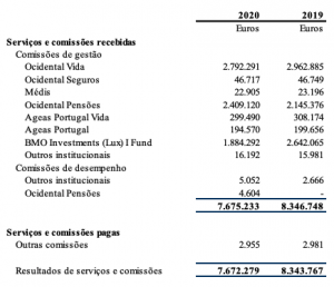 bmo portugal