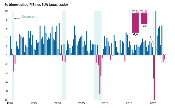 A saúde da economia dos Estados Unidos – Análise Econômica