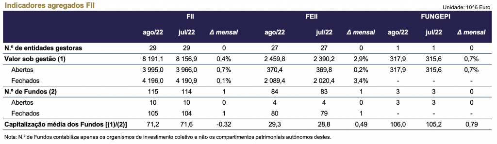 Mercado português de fundos de investimento imobiliário