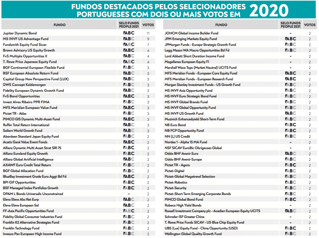 Fundos destacados pelos selecionadores portugueses