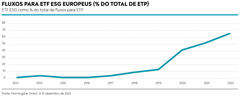 Investimento Passivo Vs Investimento Ativo Pensar O Investimento Esg De Forma Sistémica