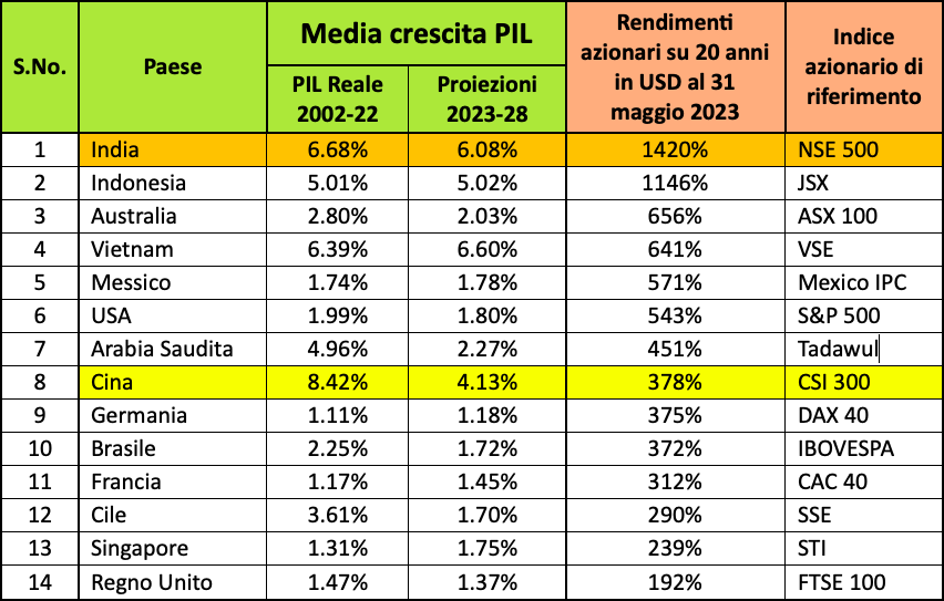 Mercati hot sale azionari 2020