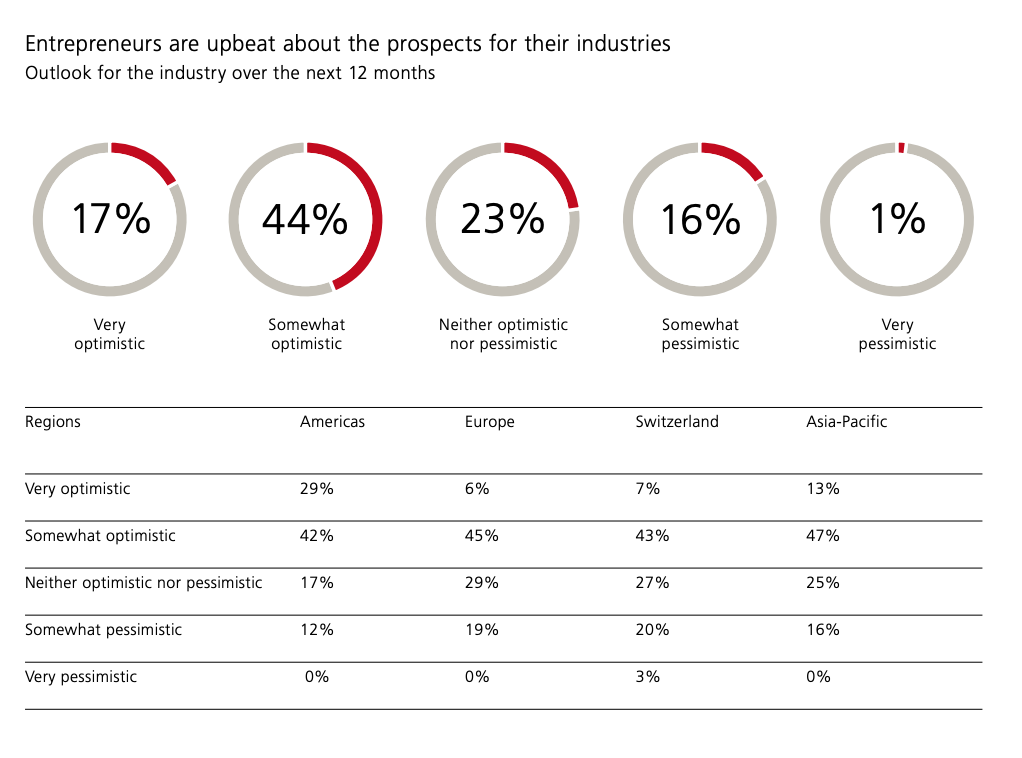 Grafico UBS