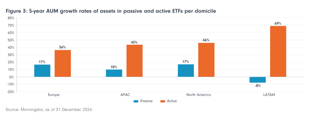 Active ETF News Fidelity