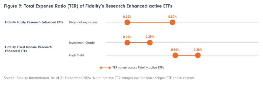 Active ETF News Fidelity
